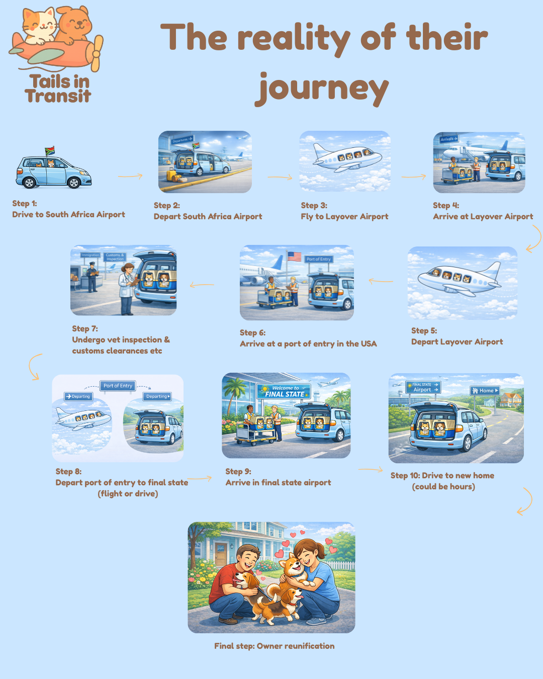 Pet Relocation Map (1)